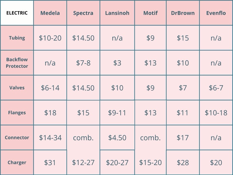 Pump Parts Chart 1